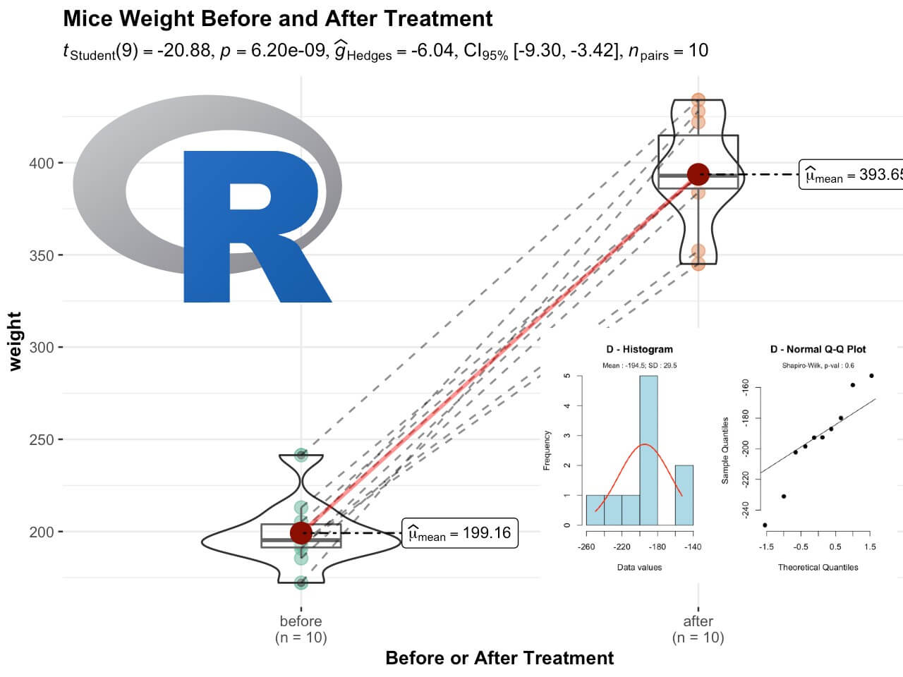 R Data Visualization Sample